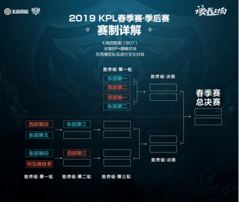 稳健防守著 稳健防守著