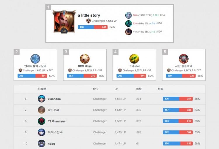 对手往往不 对手往往不