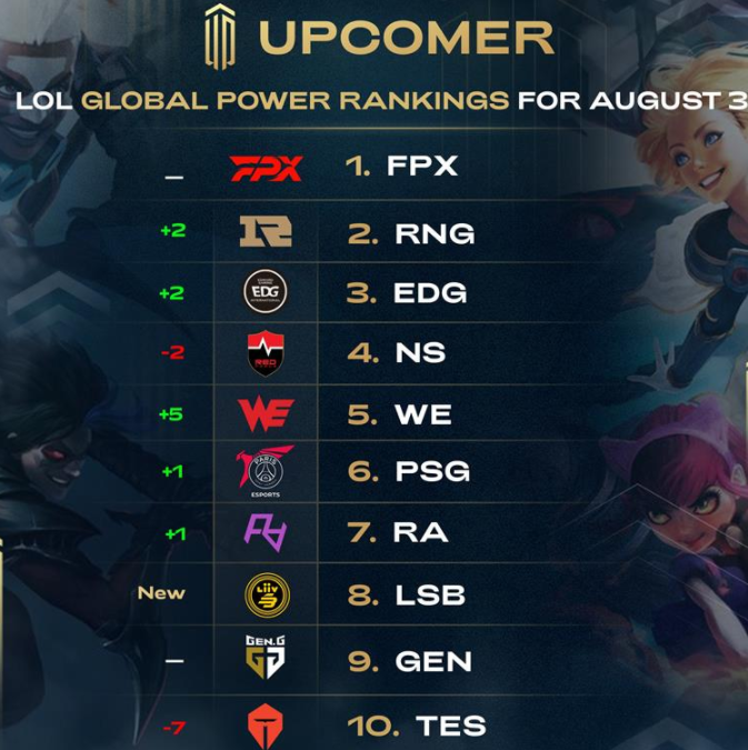 上超越对手 上超越对手