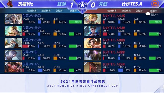 挑战曼联的 挑战曼联的